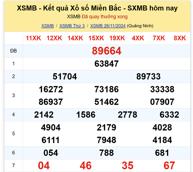 Kết quả XSMB hôm nay 26/11/2024- Ảnh 2.