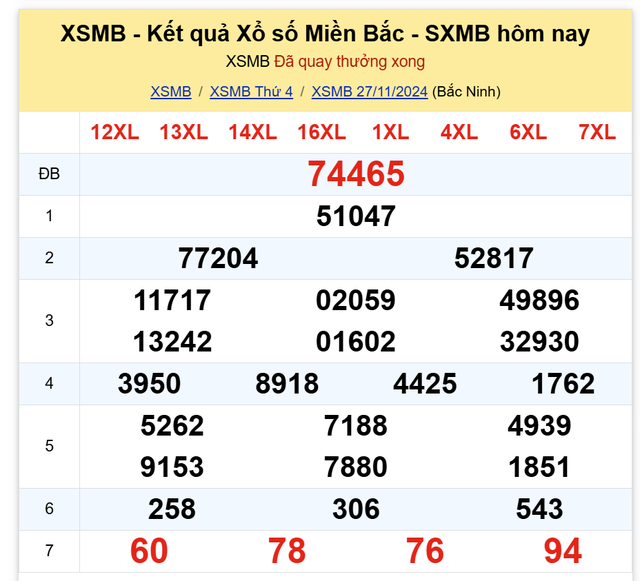 Kết quả XSMB hôm nay 27/11/2024- Ảnh 2.