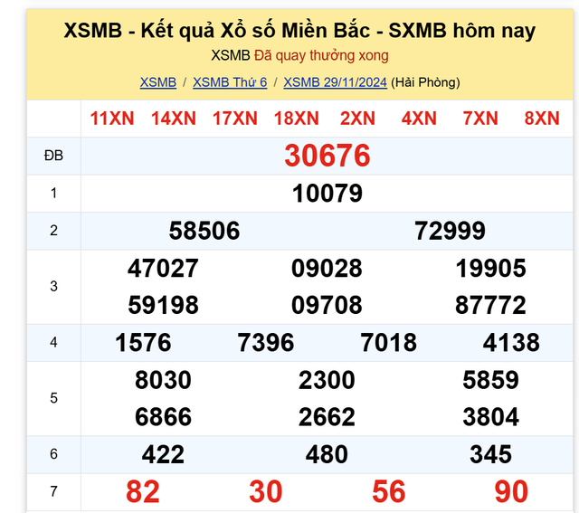 Kết quả XSMB hôm nay 29/11/2024- Ảnh 2.