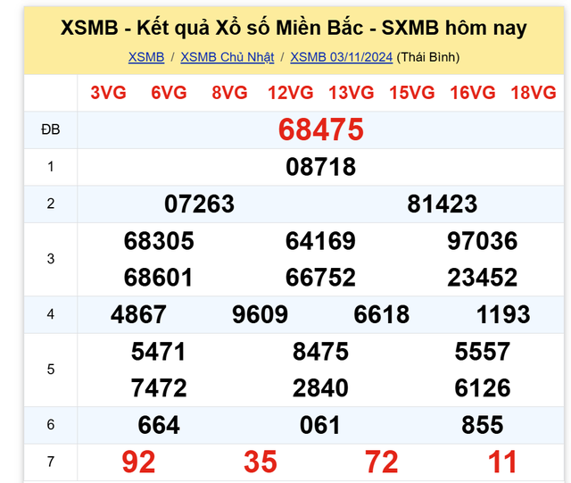 Kết quả XSMB hôm nay 3/11/2024- Ảnh 2.