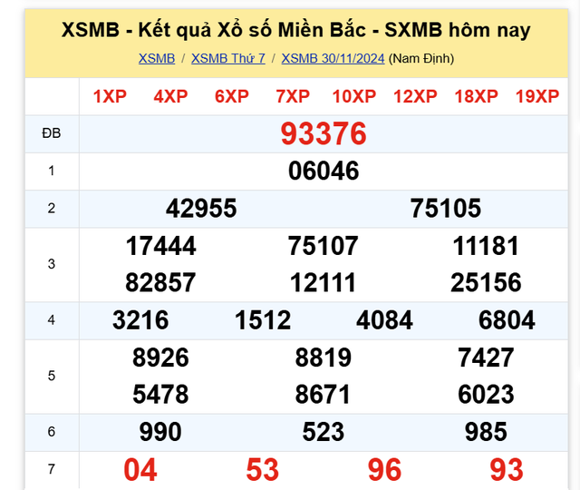 Kết quả XSMB hôm nay 30/11/2024- Ảnh 2.