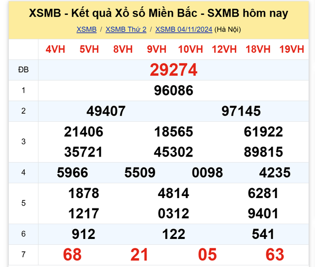 Kết quả XSMB hôm nay 4/11/2024- Ảnh 2.