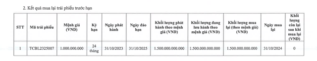 Techcombank mua lại 1.500 tỷ đồng trái phiếu- Ảnh 1.