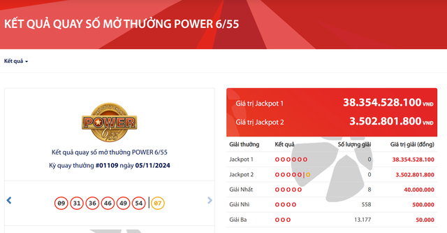 Kết quả xổ số Vietlott ngày 5/11/2024: Chủ nhân giải Jackpot 38 tỷ đồng loại hình Power 6/55 sở hữu bộ số nào?- Ảnh 2.