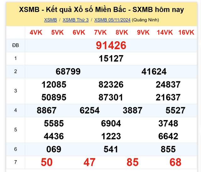 Kết quả XSMB hôm nay 5/11/2024- Ảnh 2.