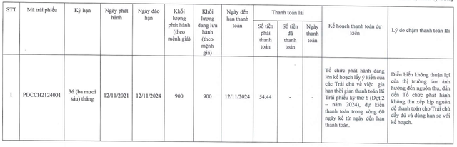 Chủ dự án khu dân cư Phương Đông muốn lùi hạn thanh toán tiền lãi lô trái phiếu 900 tỷ đồng- Ảnh 1.