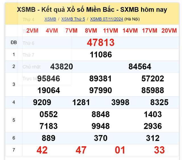 Kết quả XSMB hôm nay 7/11/2024- Ảnh 1.