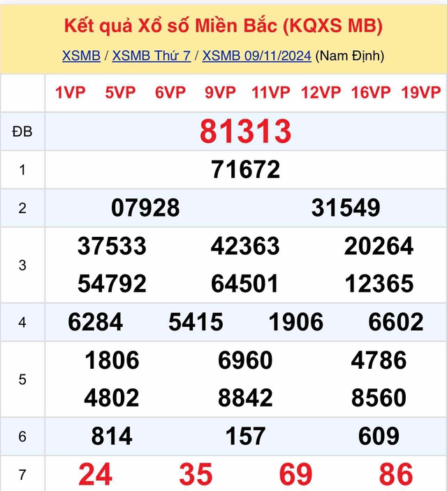 Kết quả XSMB hôm nay 9/11/2024- Ảnh 2.