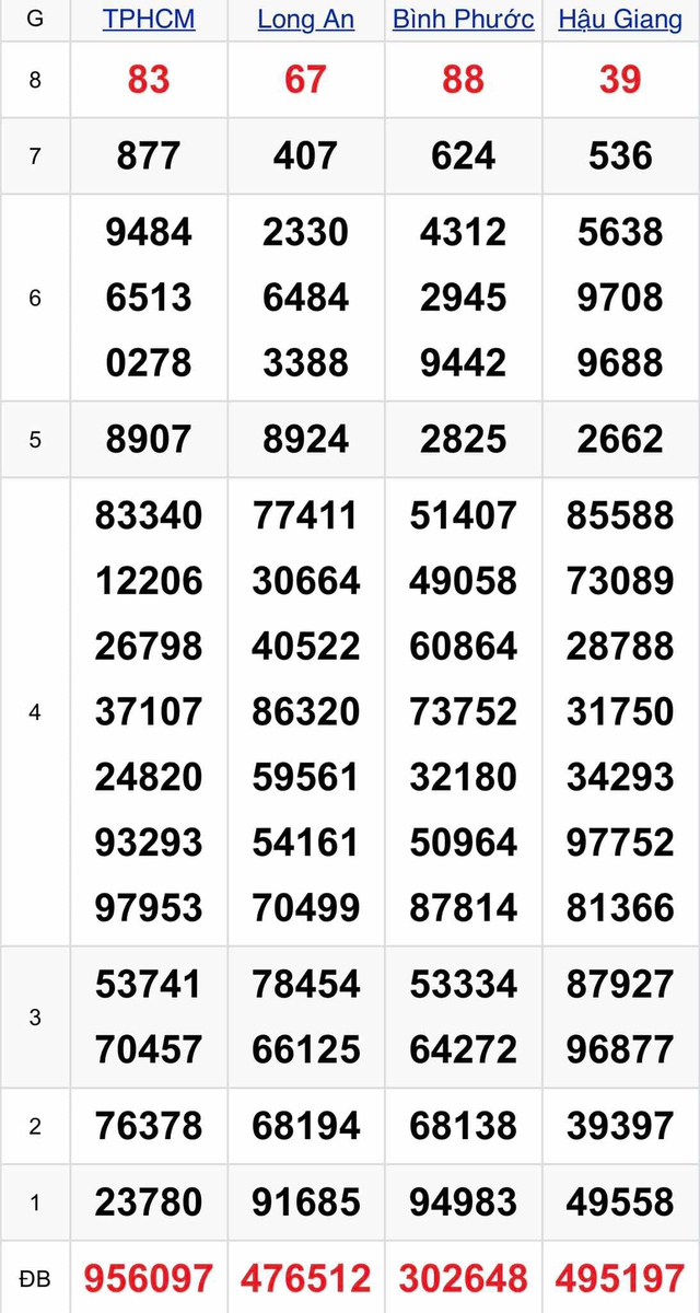 Kết quả XSMN hôm nay 9/11/2024- Ảnh 2.