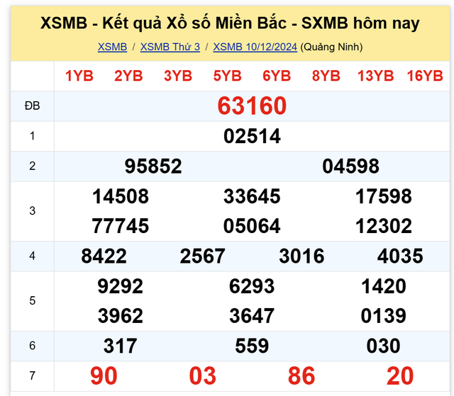 Kết quả XSMB hôm nay 10/12/2024- Ảnh 2.