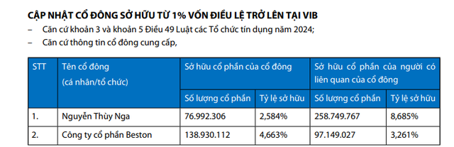 VIB chốt ngày tham dự ĐHĐCĐ thường niên 2025- Ảnh 1.