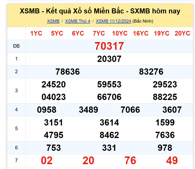 Kết quả XSMB hôm nay 11/12/2024- Ảnh 2.