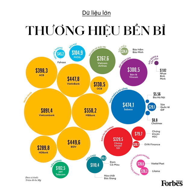 Phát triển bền vững và tiên phong số hoá, OCB vào Top thương hiệu niêm yết dẫn đầu năm 2024- Ảnh 2.