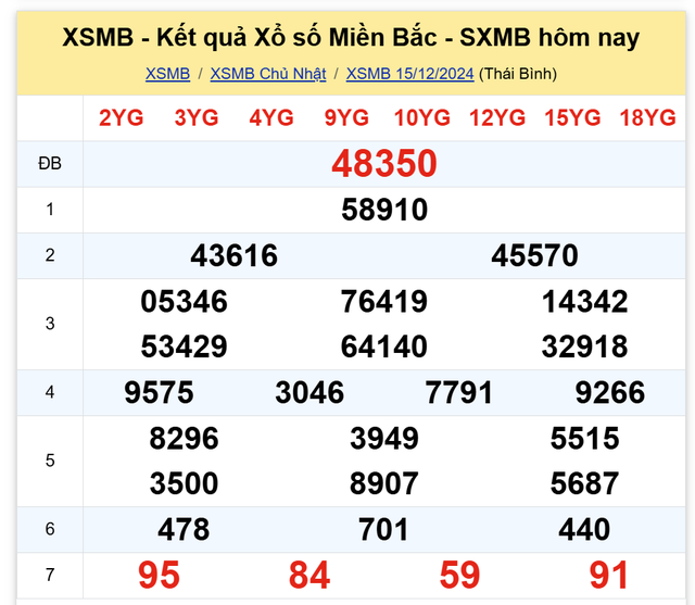 Kết quả XSMB hôm nay 15/12/2024- Ảnh 2.