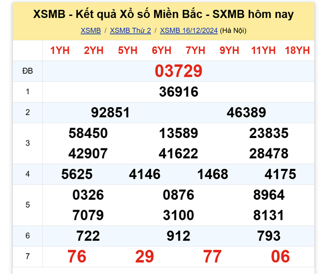 Kết quả XSMB hôm nay 16/12/2024- Ảnh 2.