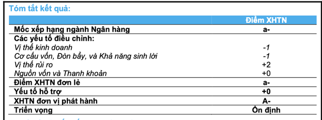 Nâng cao năng lực thực hành ESG: Ngân hàng đóng vai trò tiên phong- Ảnh 3.