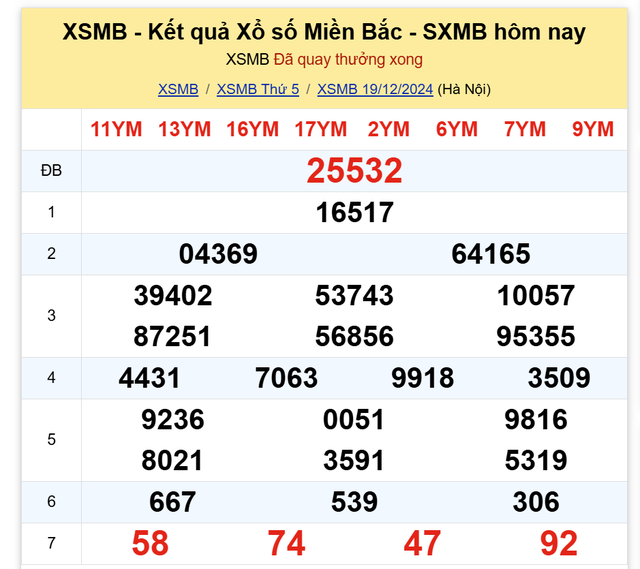 Kết quả XSMB hôm nay 19/12/2024- Ảnh 2.