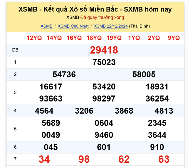 Kết quả XSMB hôm nay 22/12/2024- Ảnh 2.