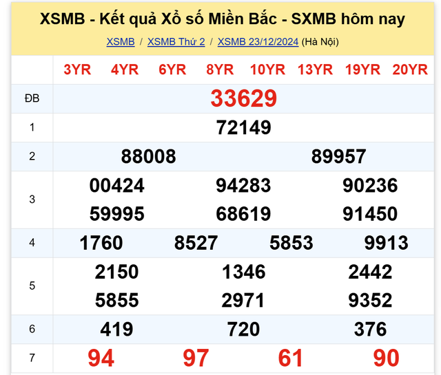 Kết quả XSMB hôm nay 23/12/2024- Ảnh 2.