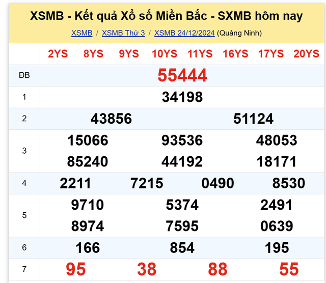 Kết quả XSMB hôm nay 24/12/2024- Ảnh 1.