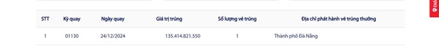 Vé trúng giải độc đắc Vietlott hơn 135 tỷ đồng được phát hành ở đâu?- Ảnh 2. Vé trúng giải độc đắc Vietlott hơn 135 tỷ đồng được phát hành ở đâu?- Ảnh 2.