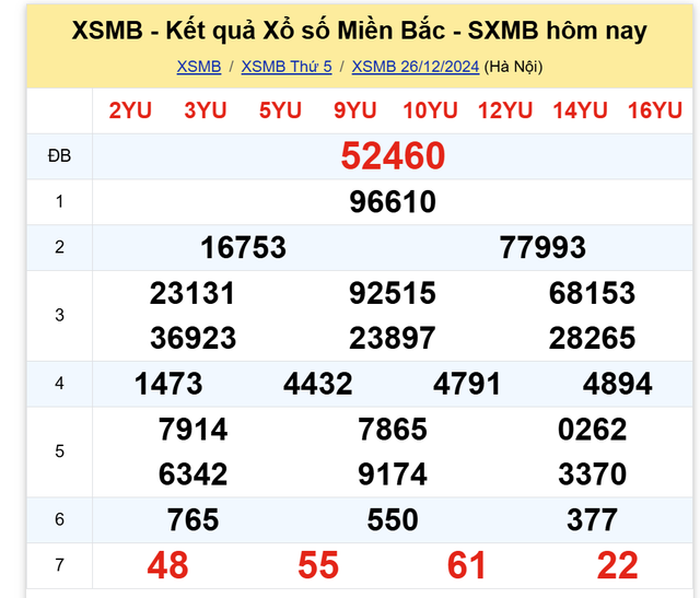 Kết quả XSMB hôm nay ngày 26/12/2024- Ảnh 2.