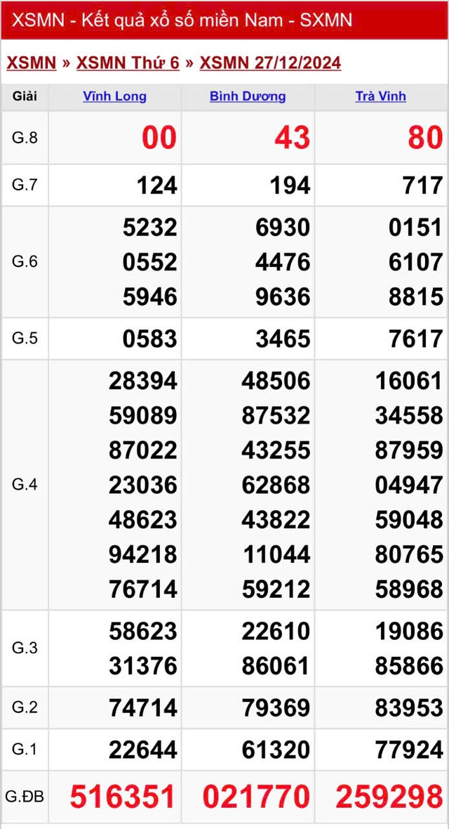 Kết quả XSMN hôm nay ngày 27/12/2024- Ảnh 2.