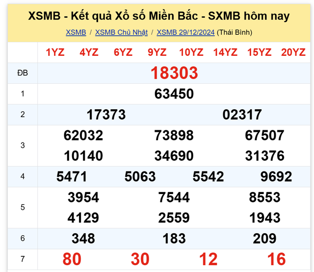 Kết quả XSMB hôm nay ngày 29/12/2024- Ảnh 2.