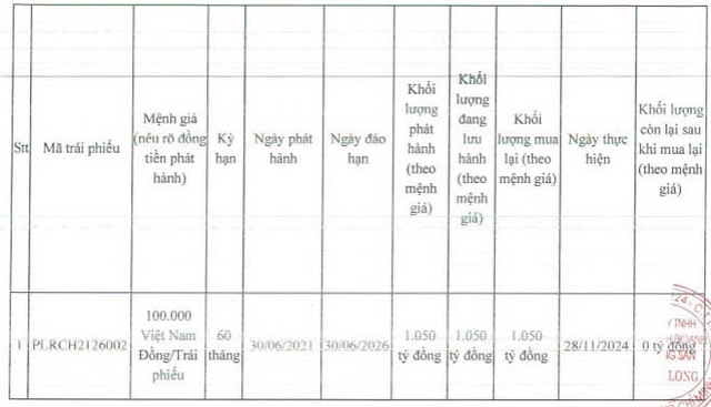 Bất động sản Phước Long mua lại trước hạn lô trái phiếu 1.050 tỷ đồng- Ảnh 1.