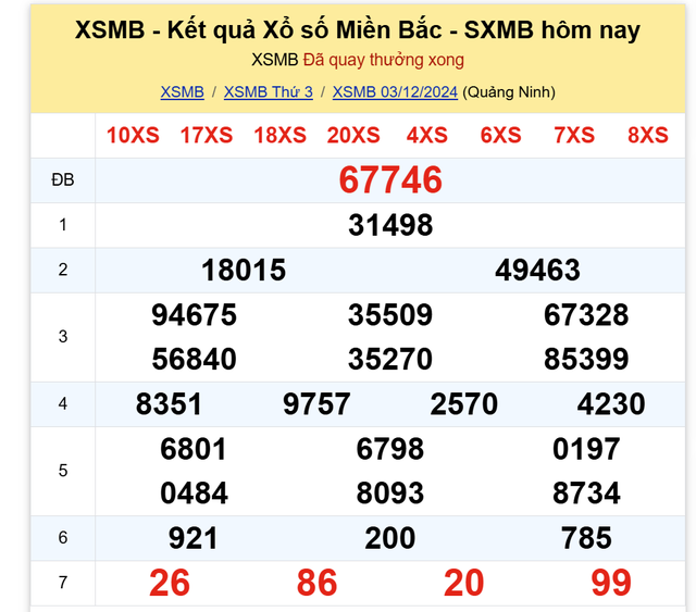 Kết quả XSMB hôm nay 3/12/2024- Ảnh 1.