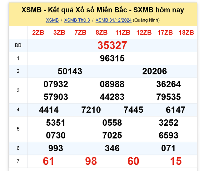 Kết quả XSMB hôm nay ngày 31/12/2024- Ảnh 2.