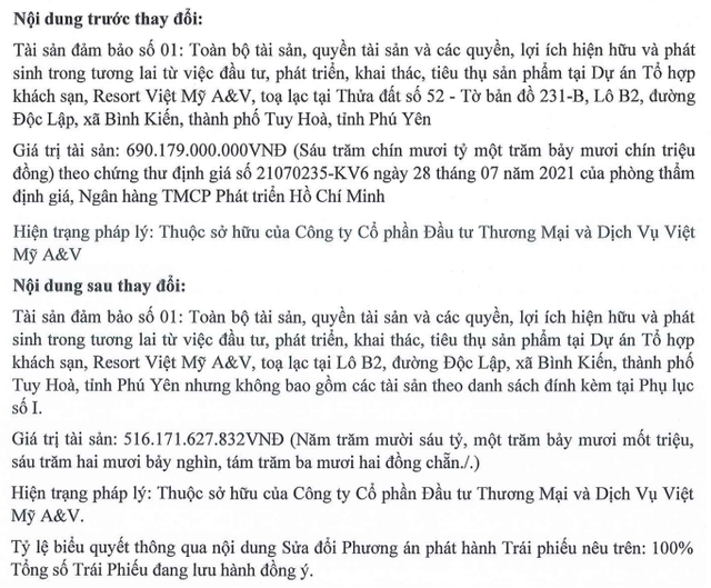 Chủ dự án L'Aurora Phú Yên thay đổi tài sản bảo đảm lô trái phiếu 283 tỷ đồng- Ảnh 1.