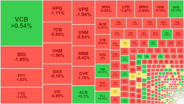 Chứng khoán ngày 4/12: VN30 'đè' nặng, VN-Index lùi về ngưỡng 1.240 điểm- Ảnh 1.