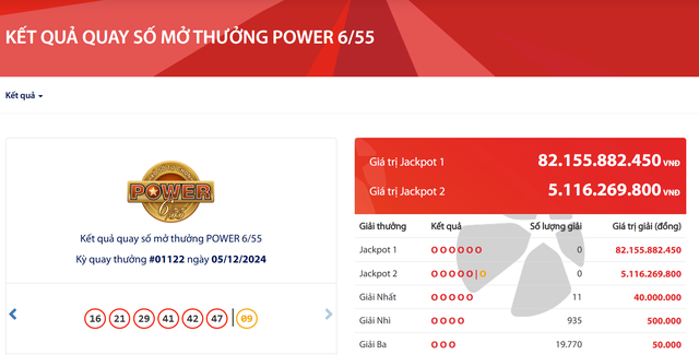 Kết quả xổ số Vietlott ngày 5/12/2024: Tìm chủ nhân giải Jackpot 82 tỷ đồng loại hình Power 6/55- Ảnh 2.