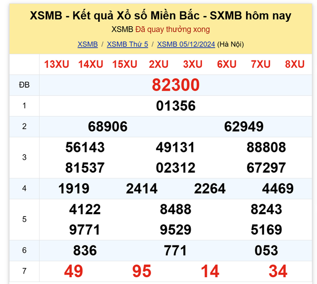 Kết quả XSMB hôm nay 5/12/2024- Ảnh 2.