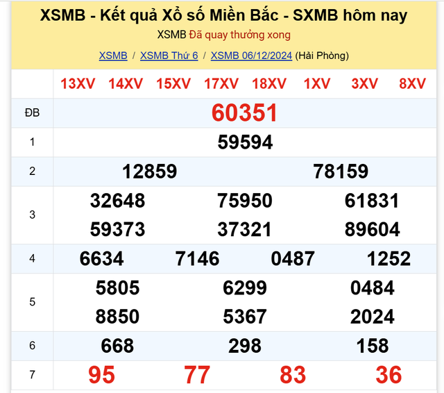 Kết quả XSMB hôm nay 6/12/2024- Ảnh 2.