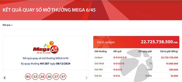 Kết quả xổ số Vietlott ngày 8/12/2024: Tìm chủ nhân giải thưởng Jackpot loại hình Mega 6/45- Ảnh 2.