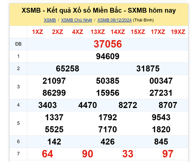 Kết quả XSMB hôm nay 8/12/2024- Ảnh 2.