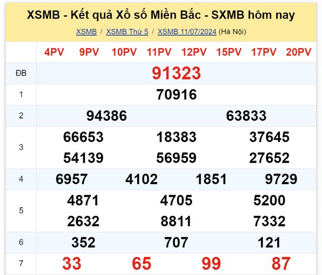 Kết quả xổ số miền Bắc hôm nay 11/7- Ảnh 1.