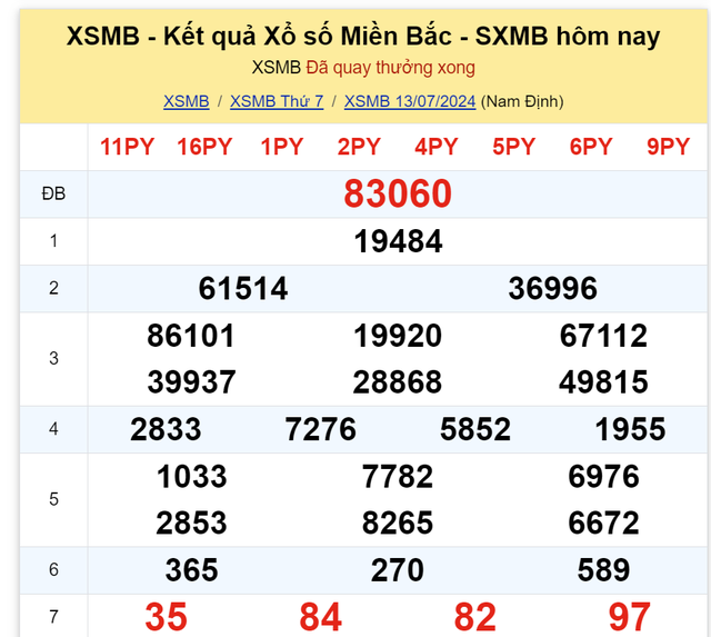 Kết quả XSMB hôm nay 13/7- Ảnh 1.