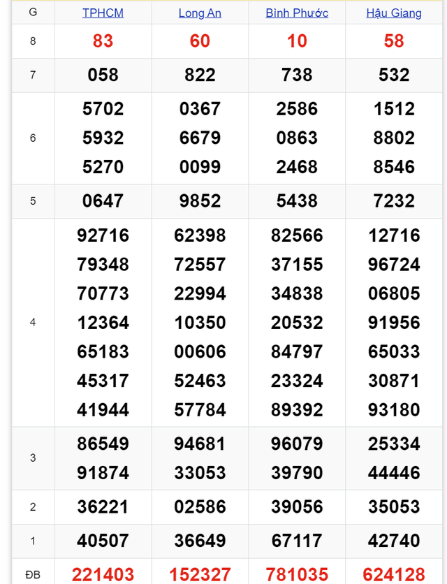 Kết quả XSMN hôm nay 13/7- Ảnh 1.