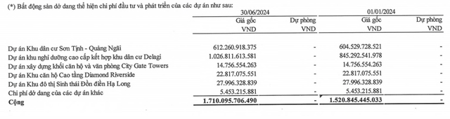 Năm Bảy Bảy đạt 3% chỉ tiêu lợi nhuận sau hai quý đầu năm- Ảnh 1.