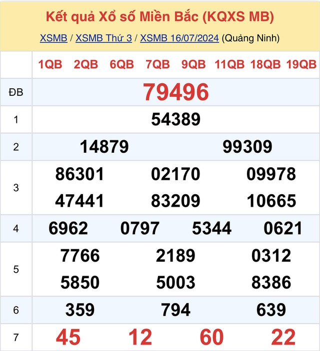 Kết quả XSMB hôm nay 16/7/2024- Ảnh 1.