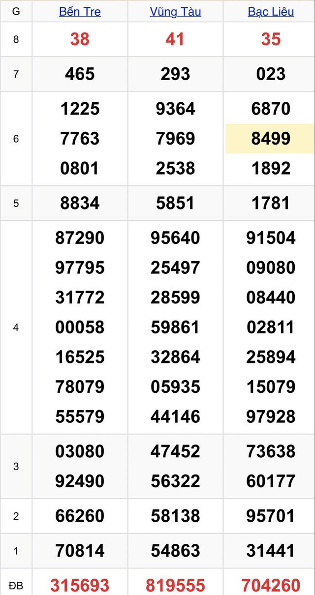 Kết quả XSMN hôm nay 16/7/2024- Ảnh 1.