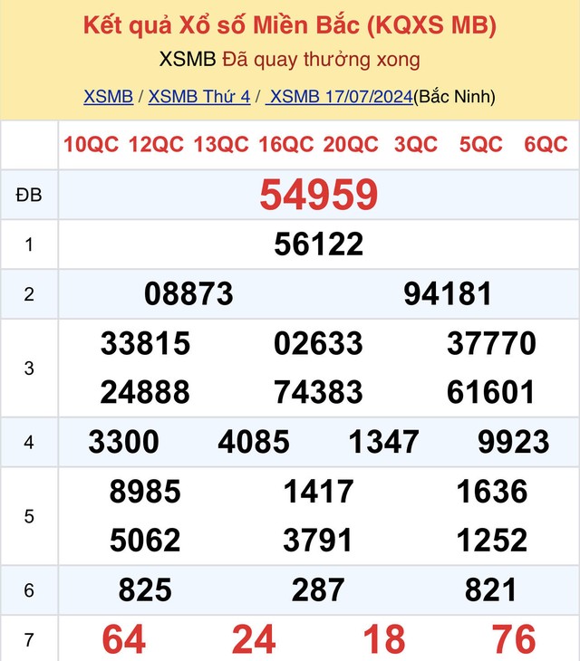 Kết quả XSMB hôm nay 17/7/2024- Ảnh 1.