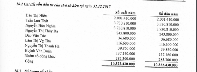 Ai đang sở hữu Trà Rồng Vàng?- Ảnh 1.