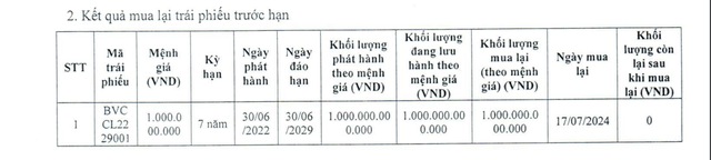 BaoViet Bank mua lại trước hạn 1.000 tỷ đồng trái phiếu- Ảnh 1.