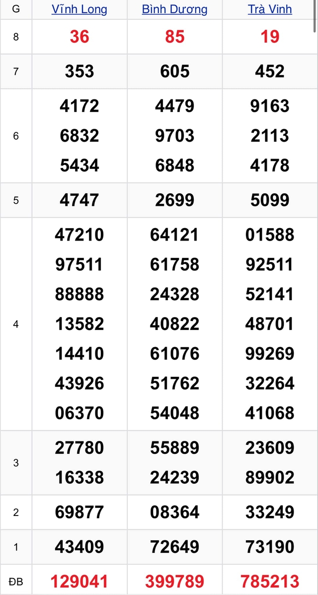 Kết quả XSMN hôm nay 19/7/2024- Ảnh 2.