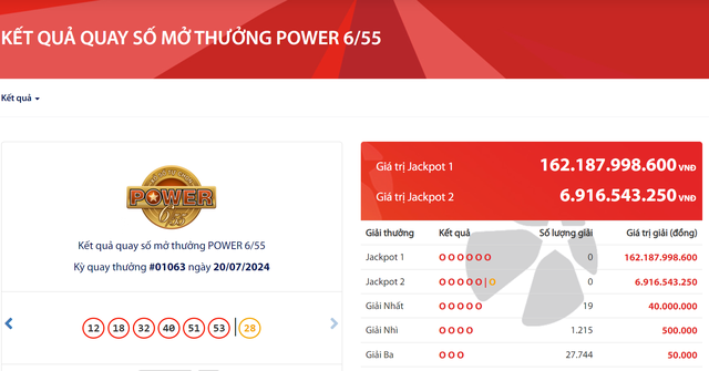 Kết quả xổ số Vietlott ngày 20/7/2024: Tìm chủ nhân giải Jackpot 162 tỷ đồng- Ảnh 2.