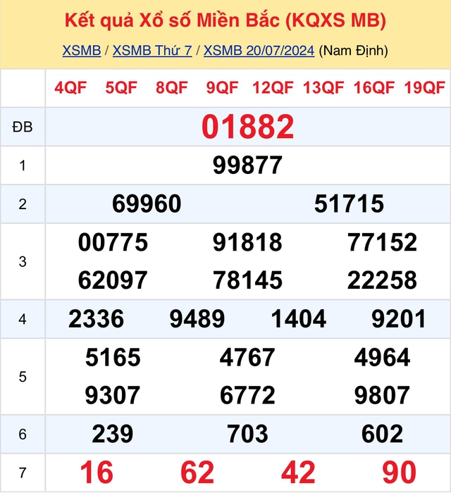 Kết quả XSMB hôm nay 20/7/2024- Ảnh 2.